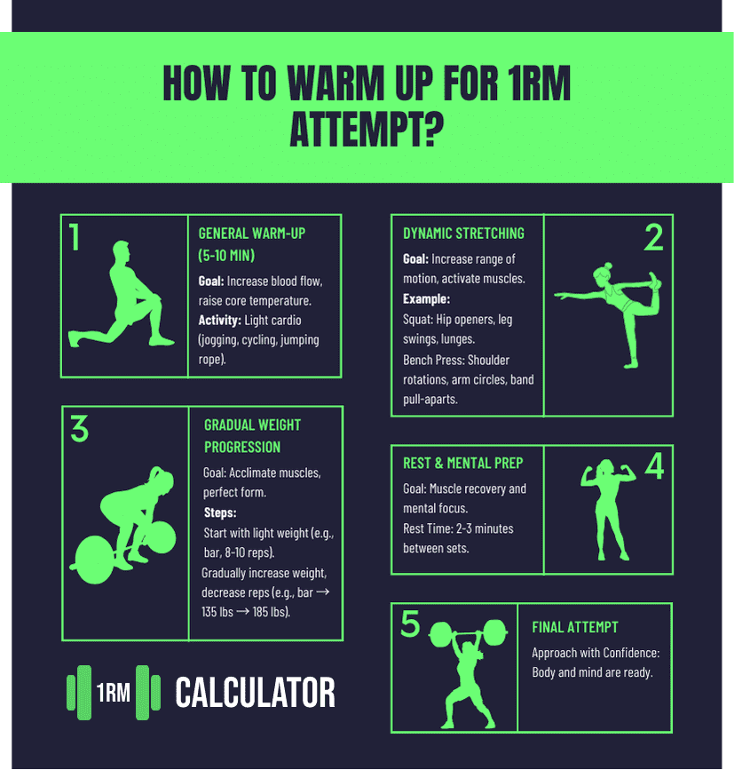 Warm up guide for 1rm attempt